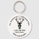 Search for address keychains Lost