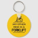 Recherche de chariot porteclés Entrepôt