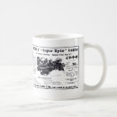 Recherche de tours tasses Pour lui