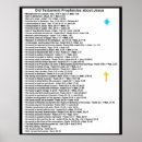 Recherche de éducation chrétienne posters Bible