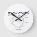 Search for cycling clocks Humour