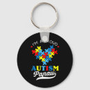 Search for perfect keychains Awareness