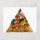 Recherche de pyramide alimentaire posters Équilibre