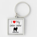 Search for chow keychains Dogs