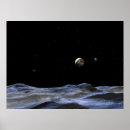 Recherche de pluton posters Système