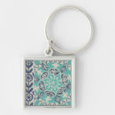 Search for batik print keychains Motifs