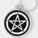 Search for all hallows keychains Samhain