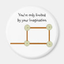 Search for blocking magnets Design