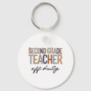 Search for off duty keychains Last