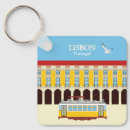 Search for tram keychains Portugal