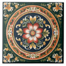 Recherche de norvégien carreaux Anniversaire