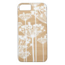 Search for dandelion iphone cases Wood