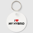 Search for hybrid keychains Electric