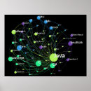 Recherche de informaticien posters Programmeur