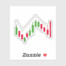 Search for chart labels Trading