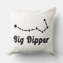 Search for dipper Galaxy