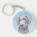 Recherche de weimaraners porteclés Chiot