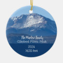 Search for pikes peak ornaments Mountain