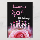 Search for 46th birthday invitations Forty