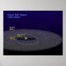 Search for evolution chart posters Space