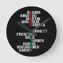 Recherche de mois horloges Femmes