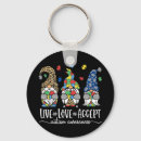 Search for gnome keychains Awareness