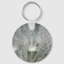 Search for water drop keychains Pattern