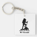 Search for patagonia keychains Travel