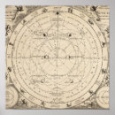Search for astrology charts posters Earth