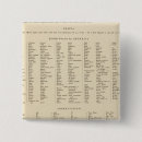 Search for australia buttons Text