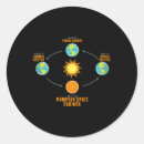 Search for autumn equinox stickers Harvest