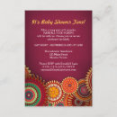 Recherche de créatif invitations Fête d'anniversaire