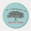 Recherche de ancêtres magnets Famille