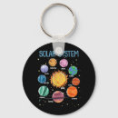 Search for solar system keychains Science
