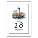 Search for rhode island Watercolor