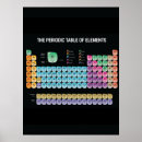 Search for mendeleev posters Science
