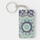 Search for batik keychains Patterns