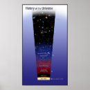 Search for physics teacher posters Universe
