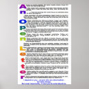 Search for chronics posters Disability