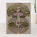 Search for knowledge cards Hilma af klint