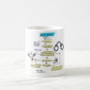 Recherche de organigramme tasses Pour tous