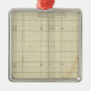 Search for finance ornaments States