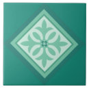 Recherche de mer carreaux Menthe
