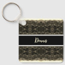 Search for canton keychains Chinese