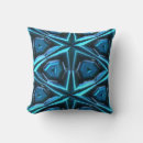 Recherche de sci fi coussins Futuriste