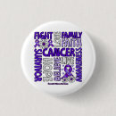 Search for domestic violence buttons Support