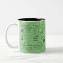 Recherche de 1880 tasses Victorien