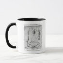 Search for birds eye mugs Aerial