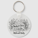 Search for buyer keychains Customer
