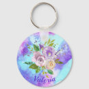 Search for customisation keychains Birthday